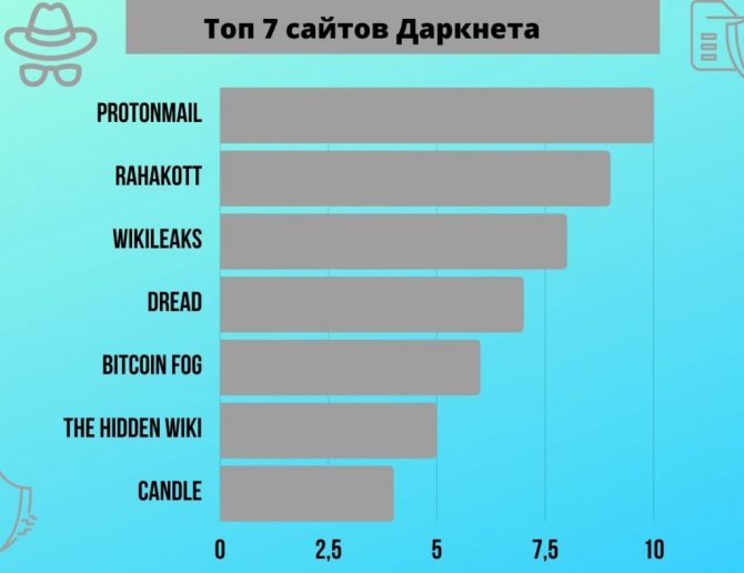 Кракен ссылки тор рабочая